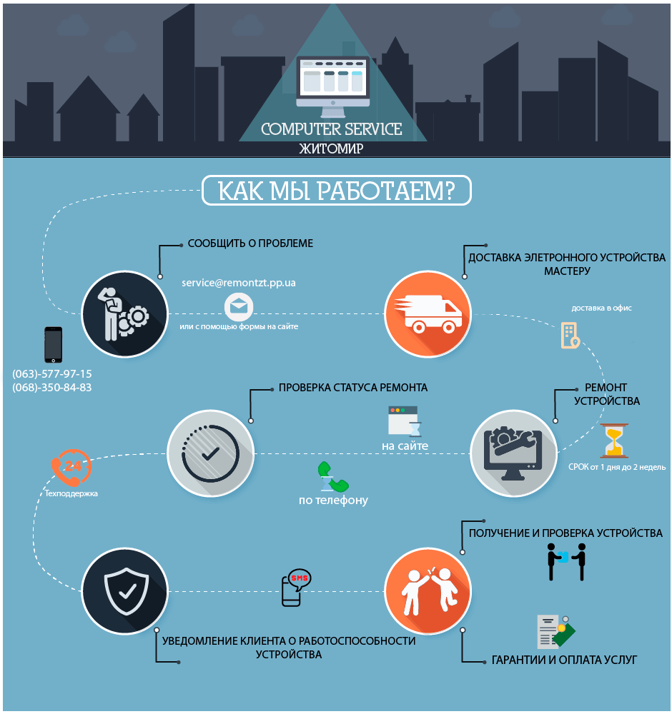 Как работает сервисный центр COMPUTER SERVICE в Житомире