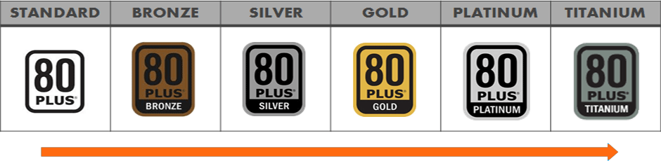 Сертефикация блоков питания - COMPUTER SERVICE.